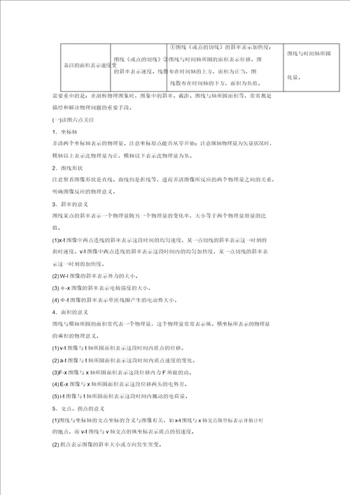 新高考物理母题题源系列：专题01运动图象解析版