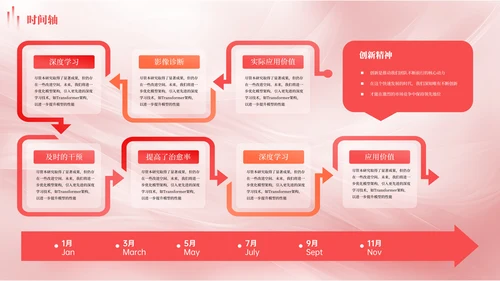 红色多版式时间轴PPT