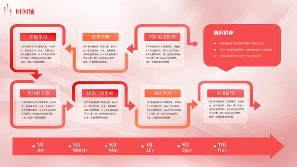 红色多版式时间轴PPT