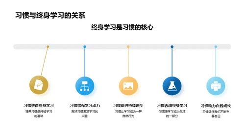 树立良行，走向成功