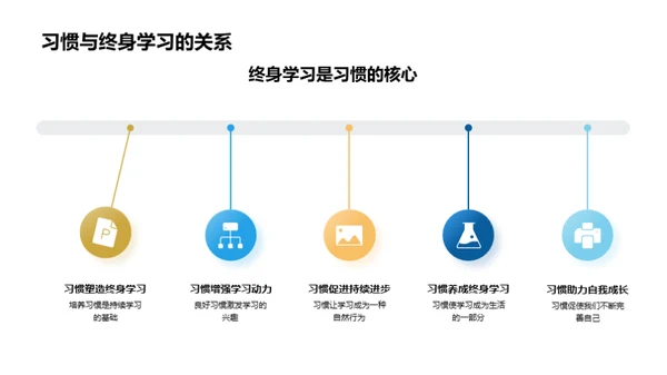 树立良行，走向成功