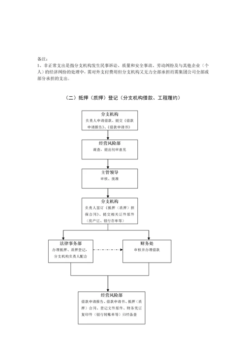 法律事务工作流程.docx