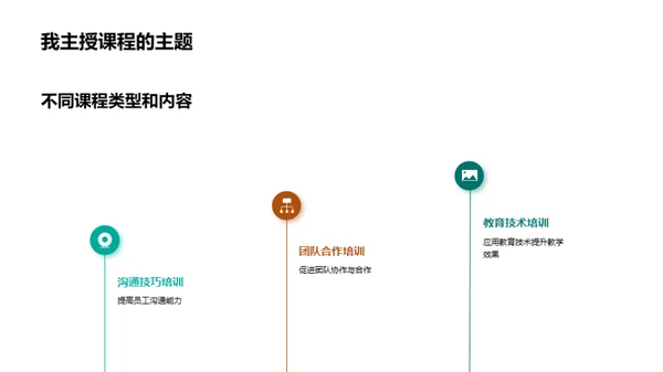 教学实践与策略优化