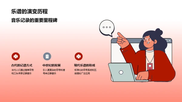 乐谱与音乐语言