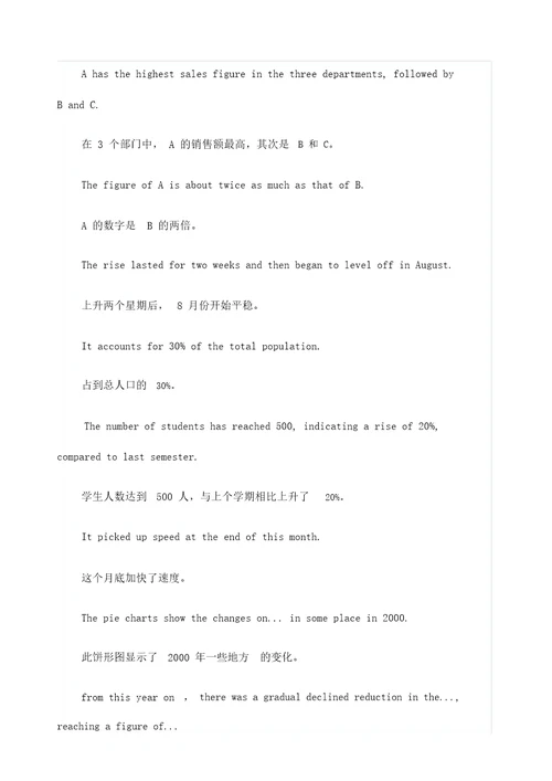图表英语作文模板句型