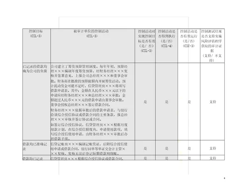 315控制测试筹资与投资循环