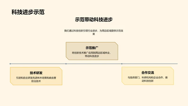 农场科技述职报告