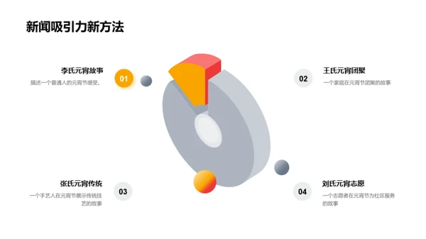 元宵节新闻报道研究