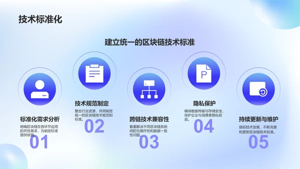 蓝色渐变风区块链技术在供应链管理中的应用PPT模板