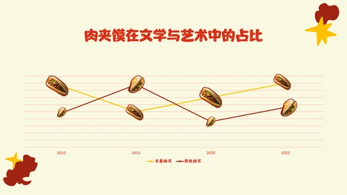 红色中国美食肉夹馍介绍PPT模板