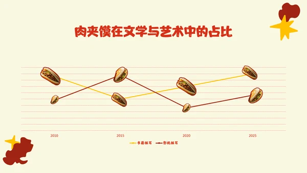 红色中国美食肉夹馍介绍PPT模板