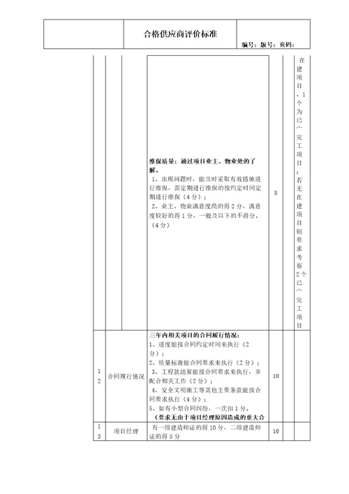 合格供应商评价标准