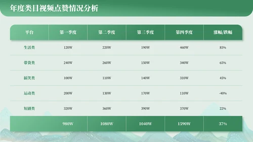 表格排版系列PPT模板