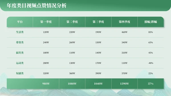 表格排版系列PPT模板