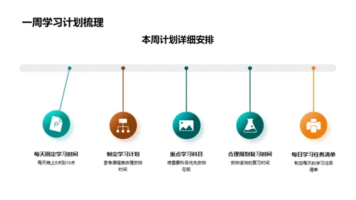 学习方法与成效分析