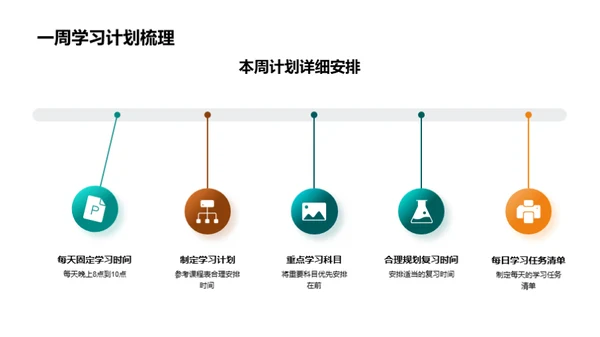 学习方法与成效分析