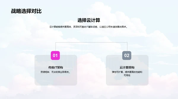 云计算下的IT新战略