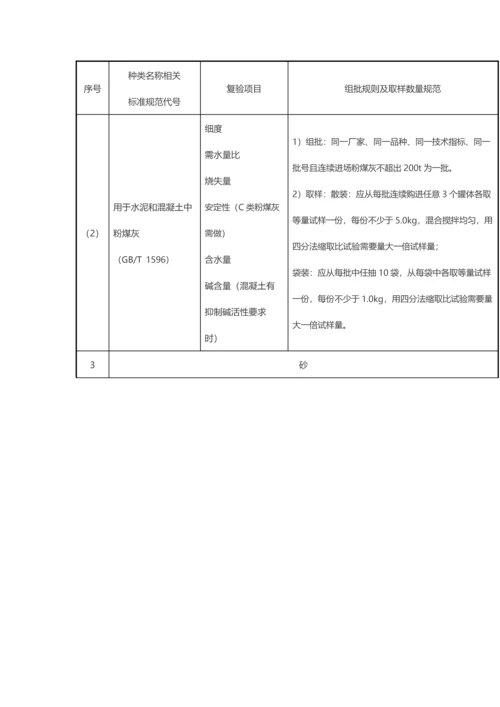 清标主要工作作业流程及复试材料.docx