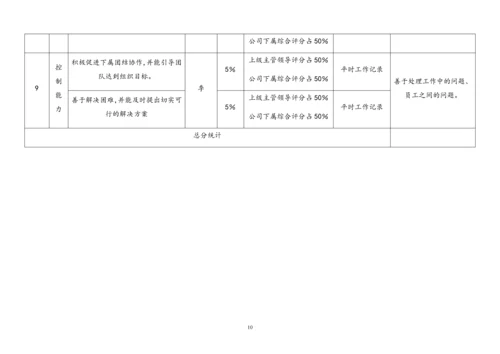 19 各岗位绩效考核指标表范例.docx