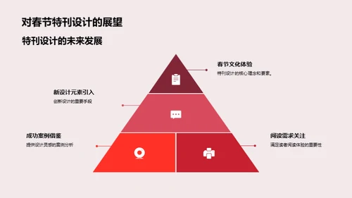 创新春节特刊设计