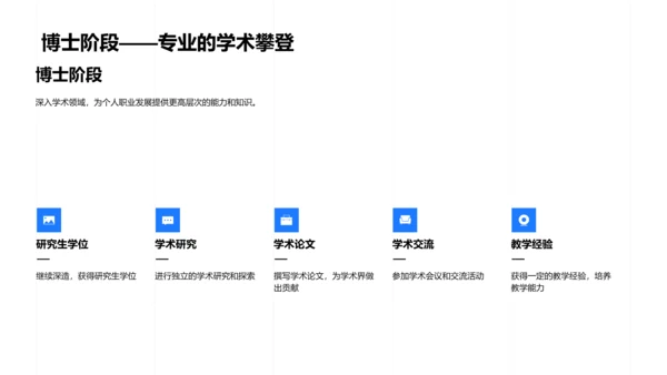 职业发展与学历规划