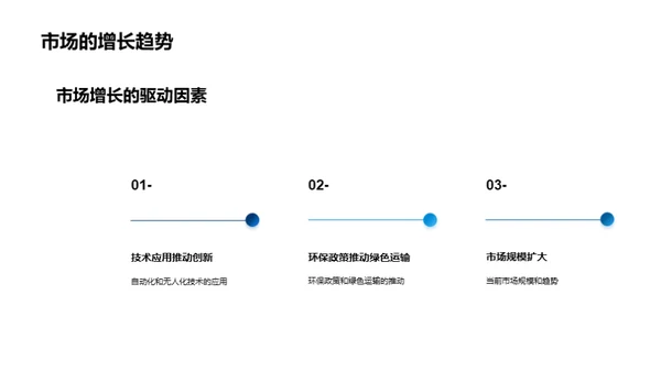 智能海运新篇章