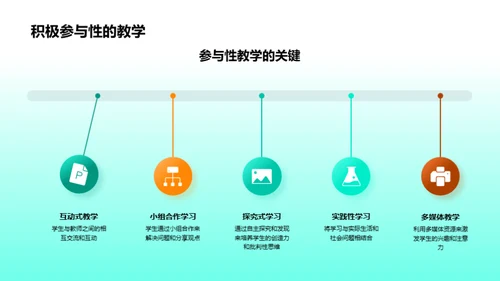 优化课堂教学策略