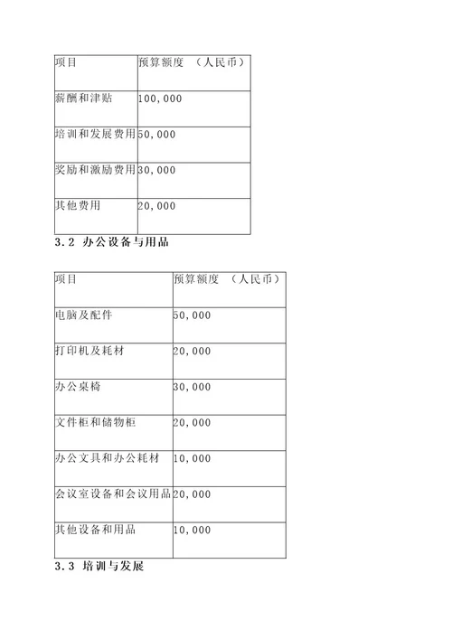 班组管理预算方案