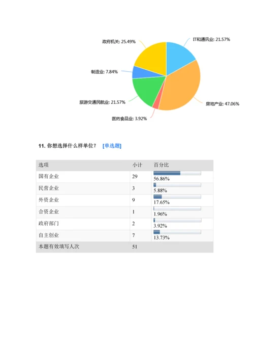 大学生就业现状调查分析报告.docx