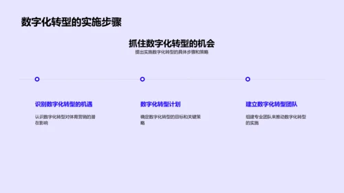 体育营销数字化实践PPT模板