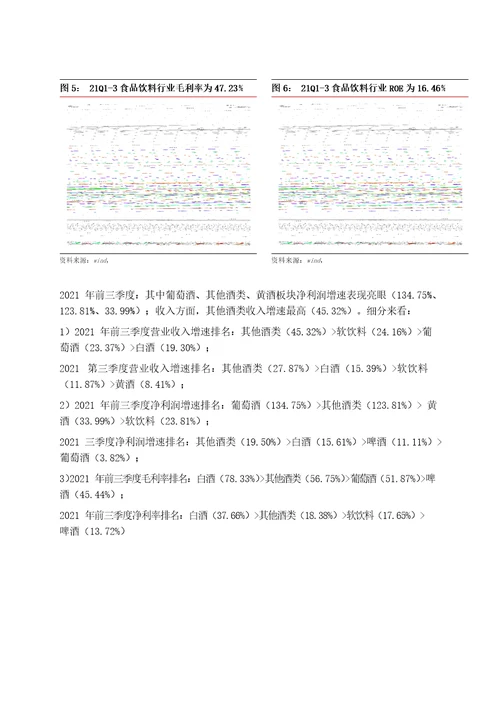 食品饮料行业2021年三季报总结