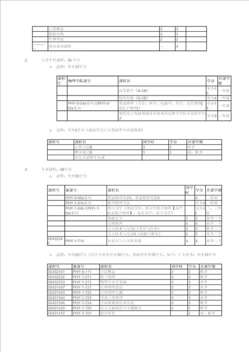 北京大学天文系课程介绍