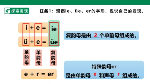 部编1A 第3单元 第8课 ie üe er（1）课件