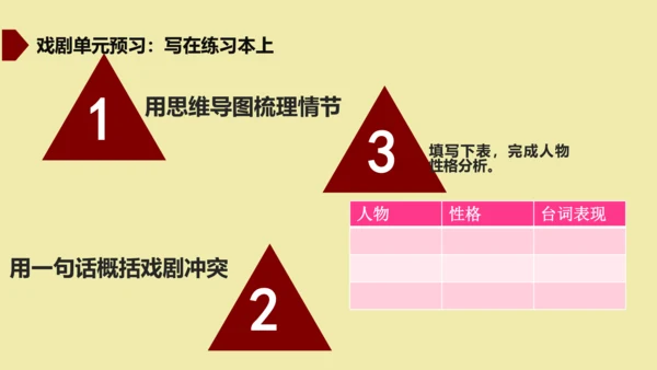 九年级下册 第五单元  戏剧 课件（共50张PPT）