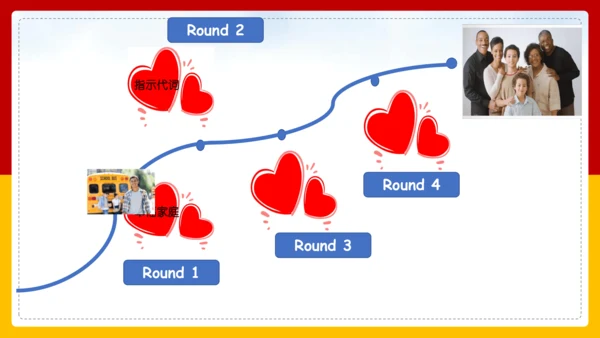 Module 2 My family Unit 3 Language in use 课件+内嵌视频（