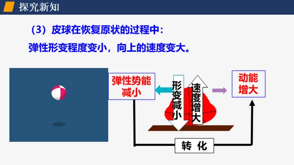 初中物理课《机械能及其转化》通用PPT课件