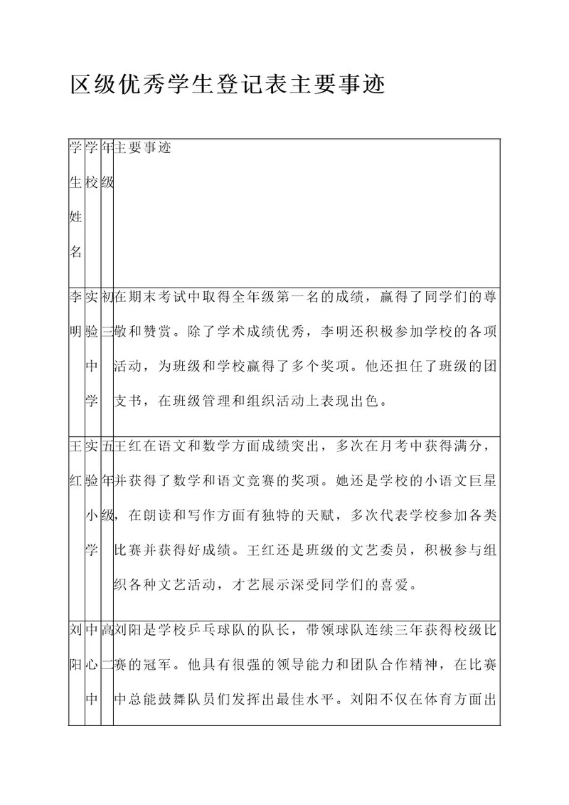 区级优秀学生登记表主要事迹