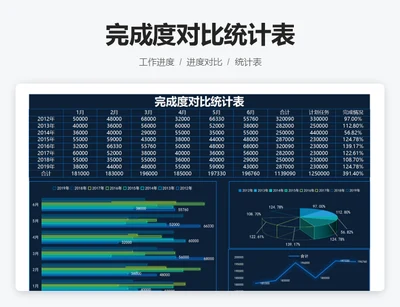 完成度对比统计表