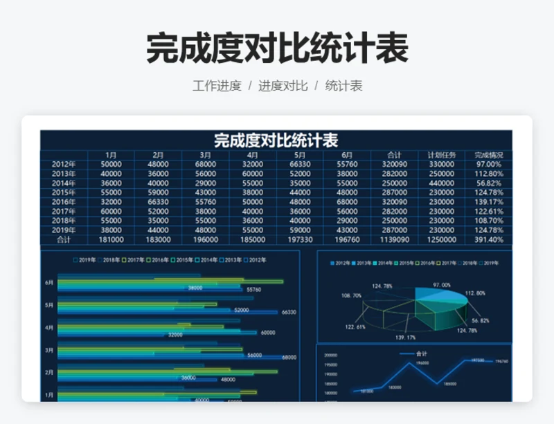 完成度对比统计表