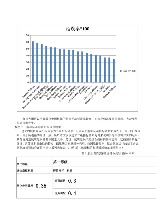 航班延误问题数学建模论文