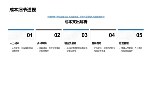 餐饮业财务季报告PPT模板