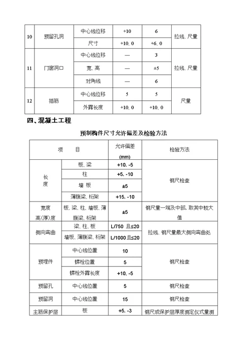 规范允许偏差一览表