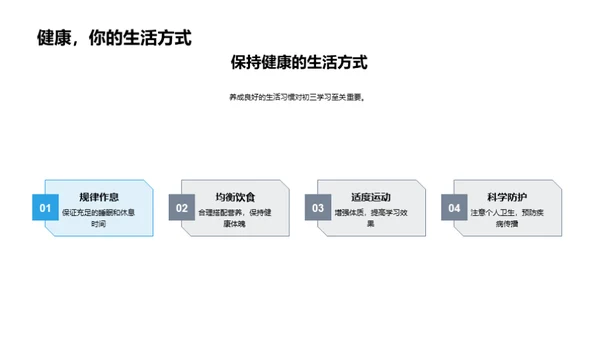 初三冲刺之路