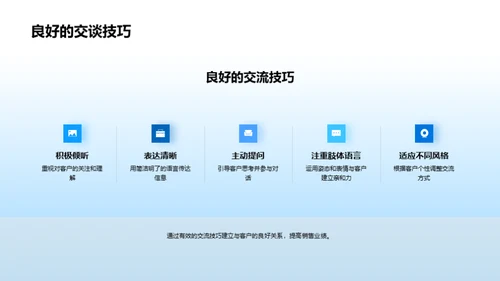 礼仪魅力在房产销售中的作用