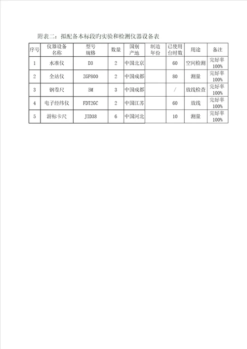 拆除关键工程综合施工组织设计