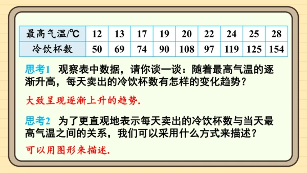 12.2.3 趋势图 课件（共19张PPT）2024-2025学年度人教版数学七年级下册