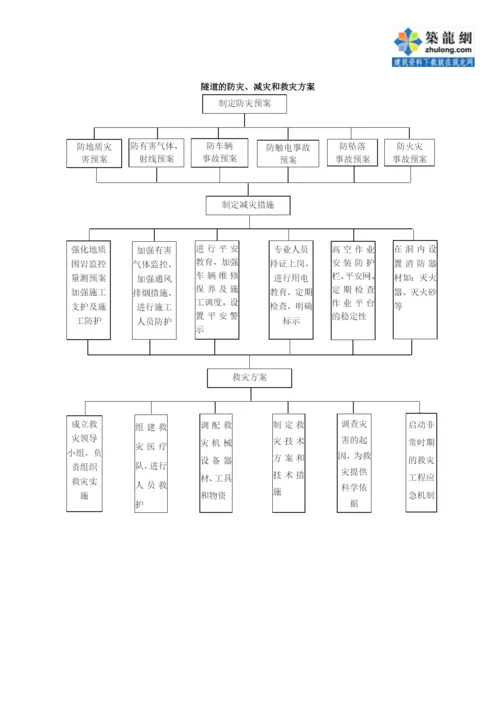 铁路隧道工程安全生产事故监理应急预案.docx