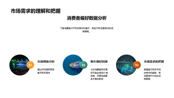 春节车市营销解析