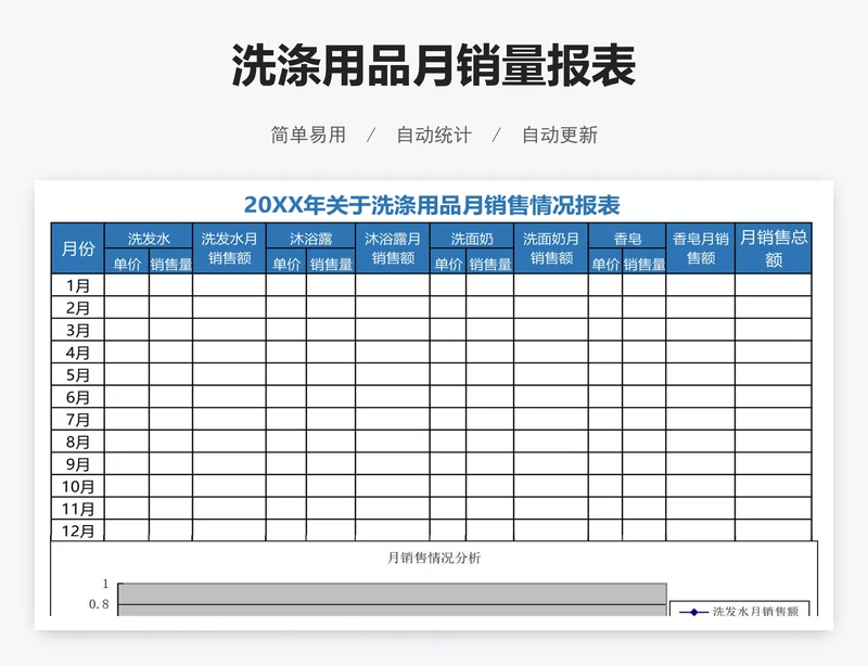 洗涤用品月销量报表