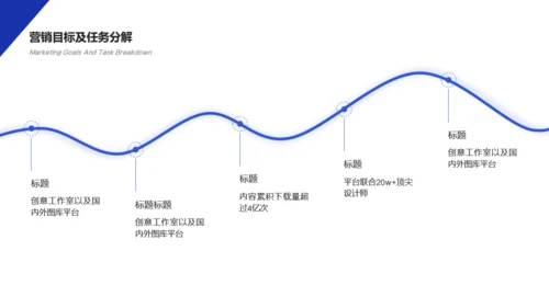 互联网金融项目营销策划通用PPT模板